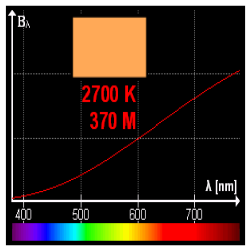 led display Color Temperature 01