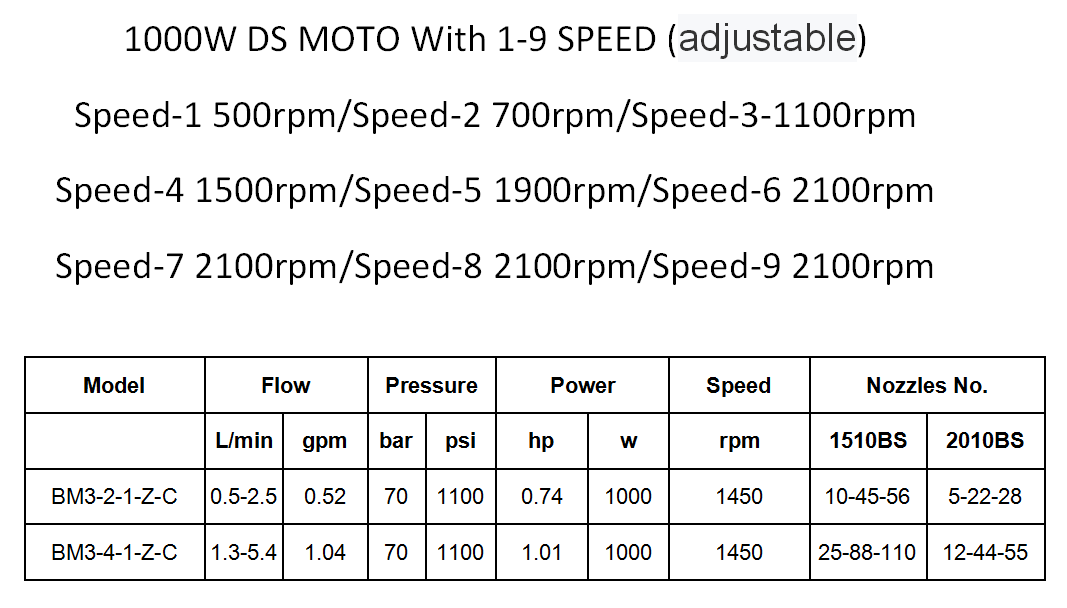 data sheet