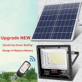 Reflector de proyectores Solar Floodlight 200W