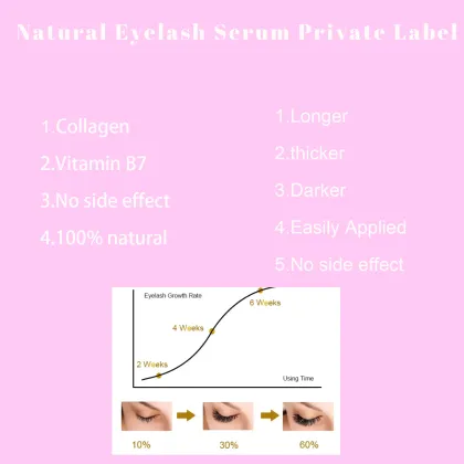 Private Label Eyelash and Eyebrow Growth Serum