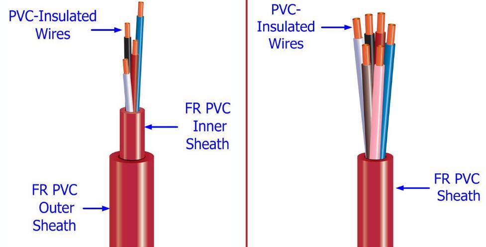 fire alarm cable3