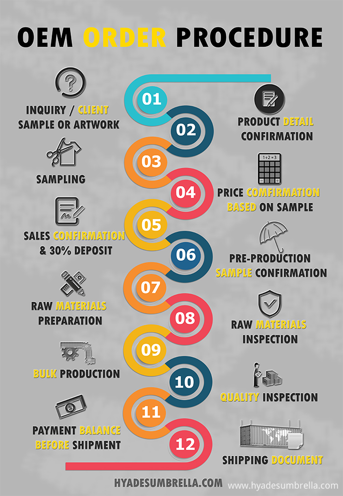Oem Umbrella Order Procedure 1