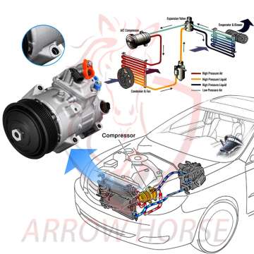 Groothandel airconditioning compressoren voor Changan/SAIC MG/DFSK/BYD/JAC/Chery