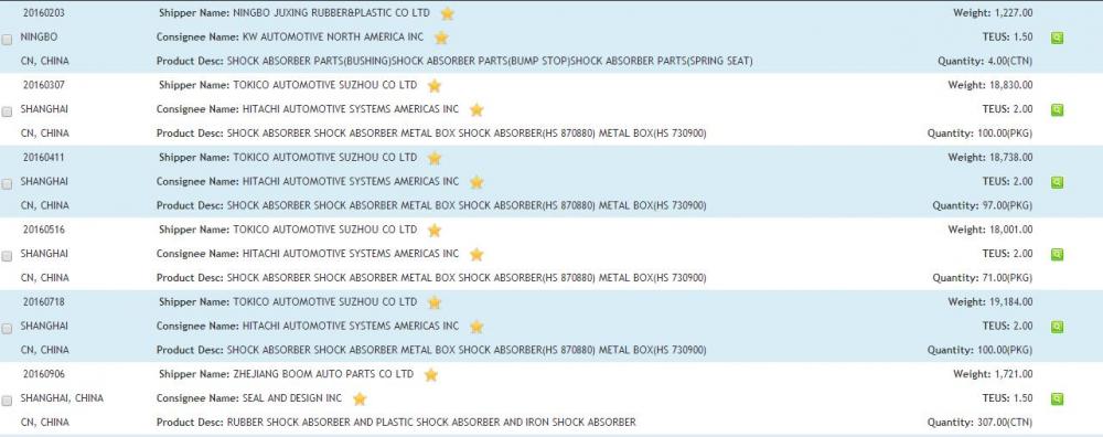 SHOCK ABSORBER IMPORT DATA