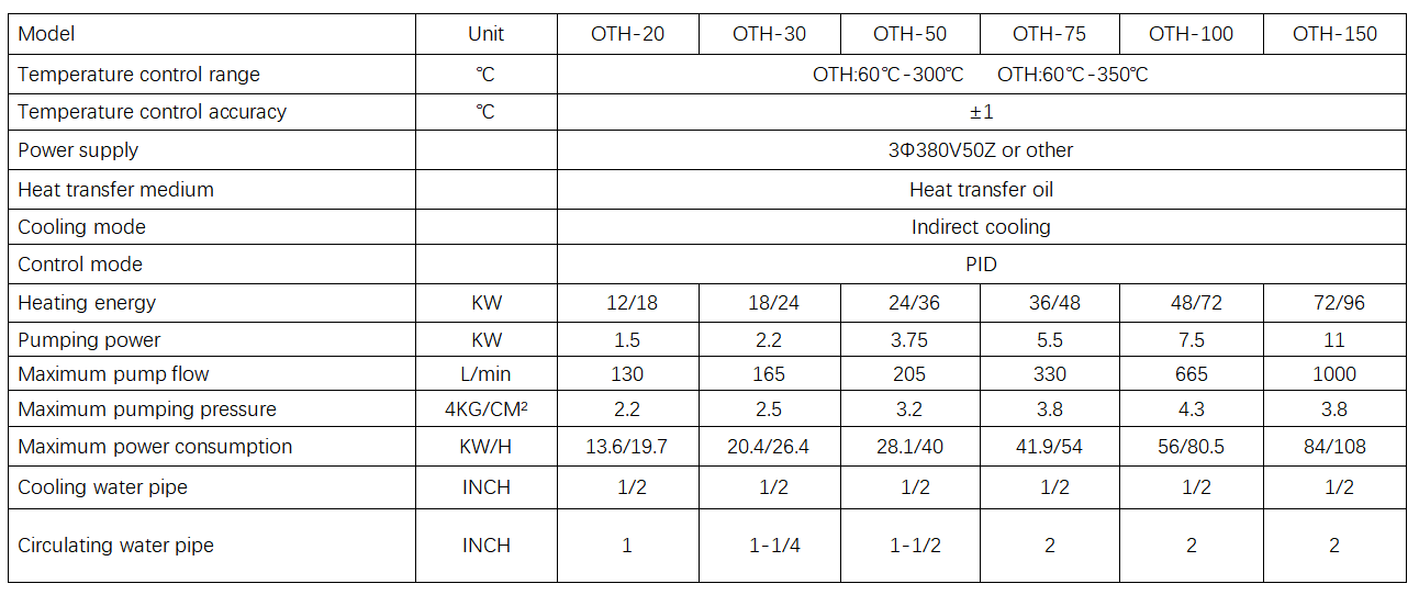 Mold Temperature Controllers
