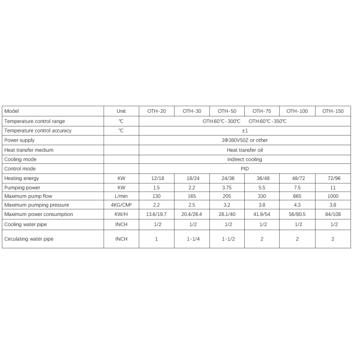Pengontrol Suhu Minyak Industri Presisi Tinggi