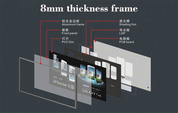 Dynamic light box