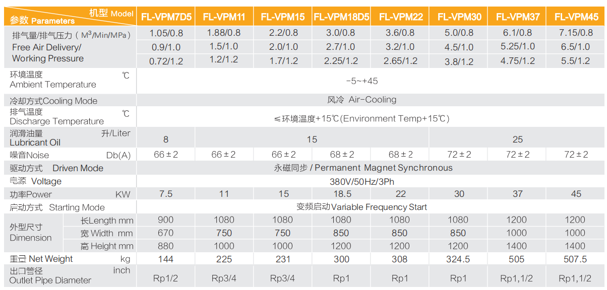 Inverter screw air compressor