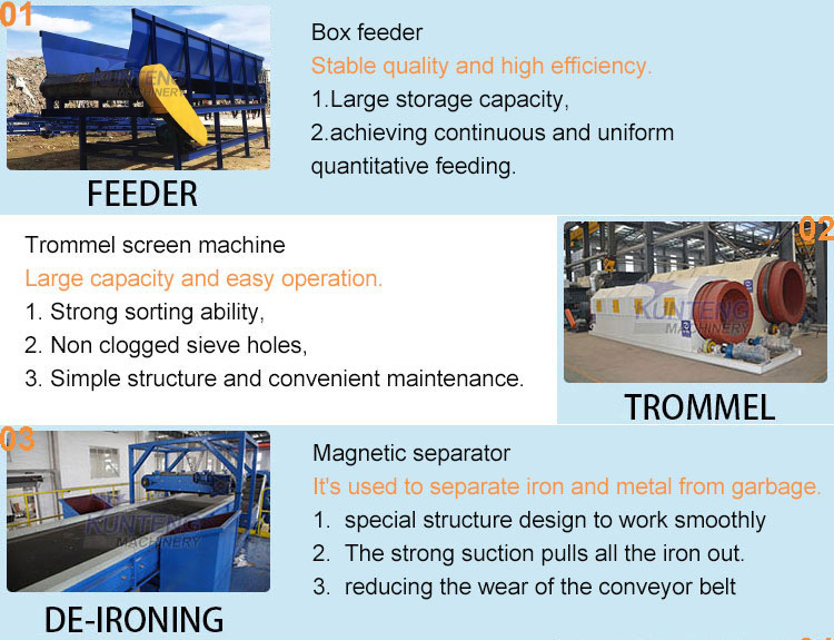 Kunteng Air Sorting Equipment: Advanced Garbage Separation System, High ...