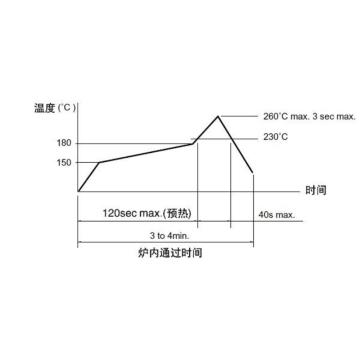 4.3mm5.0mm高さの表面実装スイッチ