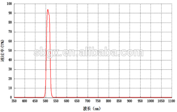 optical 516nm narrowband filter