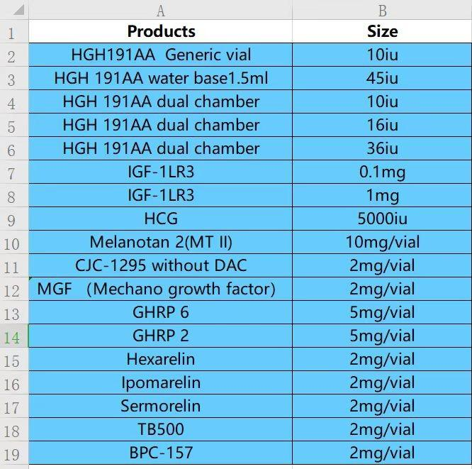 igf-1 lr3 and hgh cycle