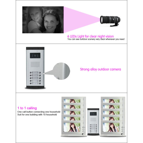 Sistema de Intercomunicador de Edifício para Villa e Apartamento Pequeno
