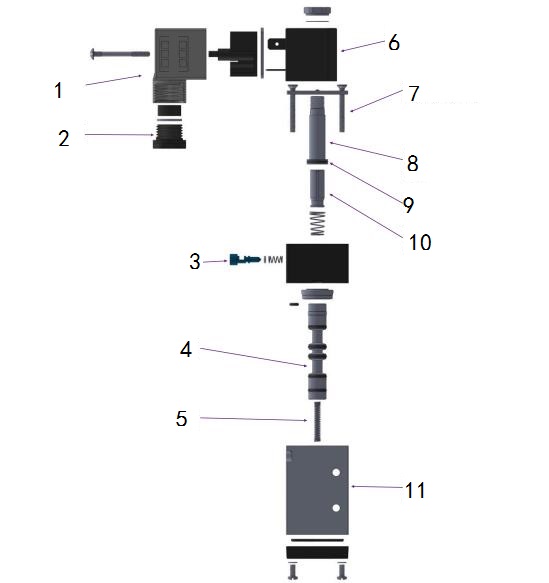 component