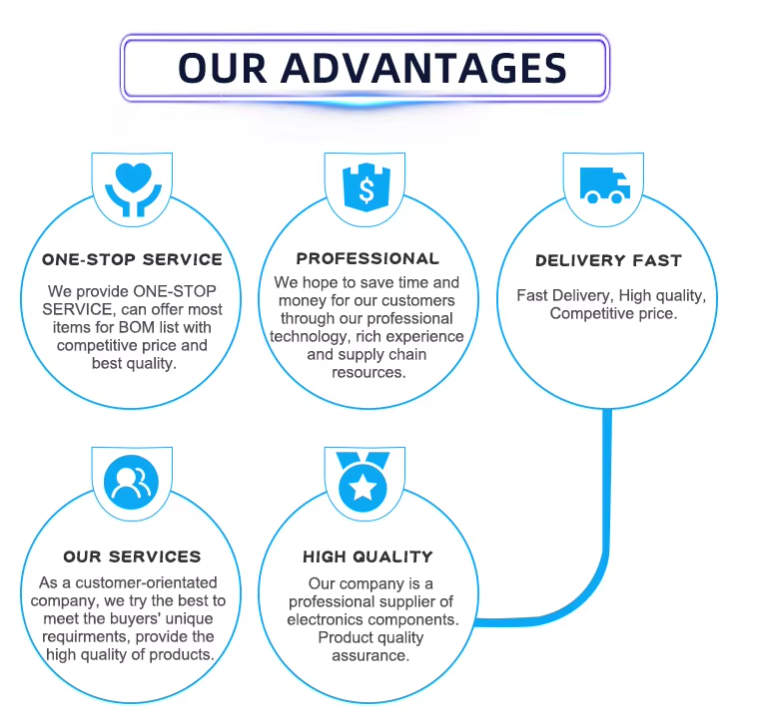 our advantage