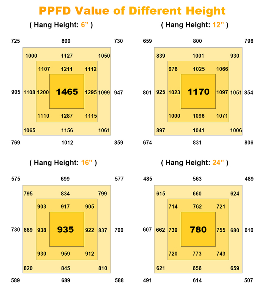 Full Spectrum Grow Light Dimmer for Vegging Flowering