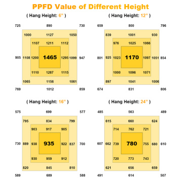 LED สเปกตรัมเต็มรูปแบบสำหรับพืชในร่ม