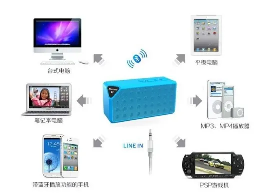 Sedex wholesale Cube Bluetooth Speaker BT speaker