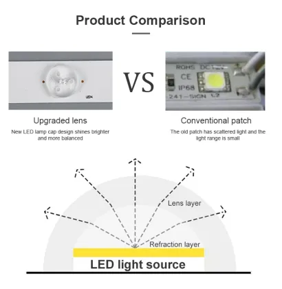 Wholesale Price Smart TV 32 Inch LED Backlight 6 Light Strip for Toshiba