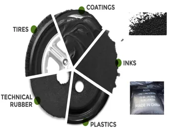 High Abrasion Furnace Black Carbon Black N330 HAF