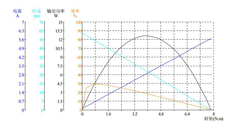 DM-58SW555-2