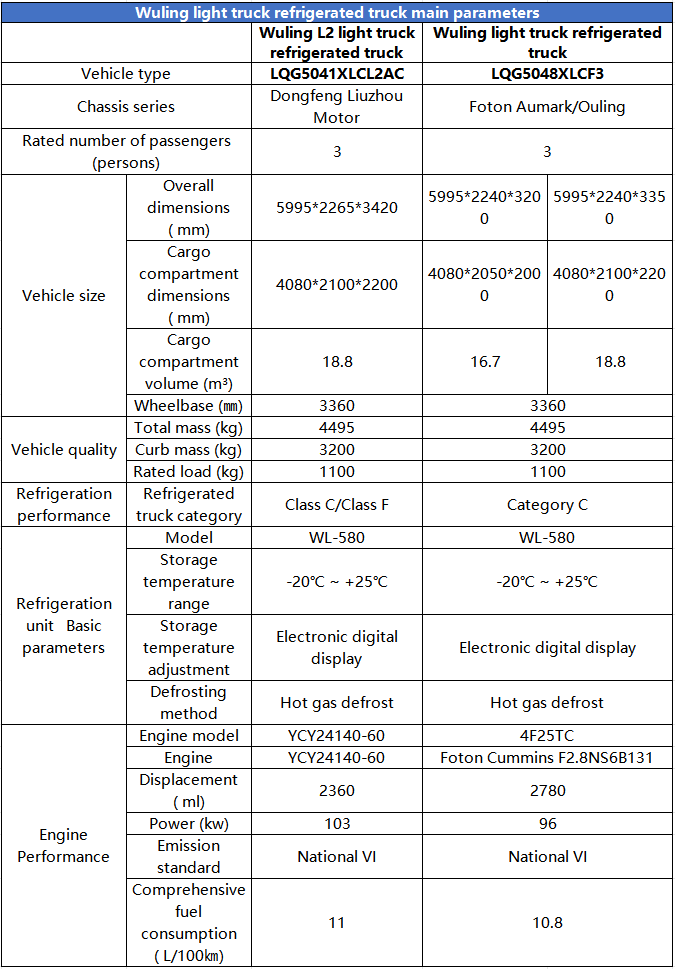 Light truck logistics refrigerated truck