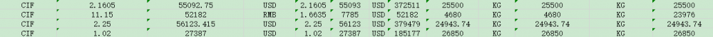 CH import data for pork