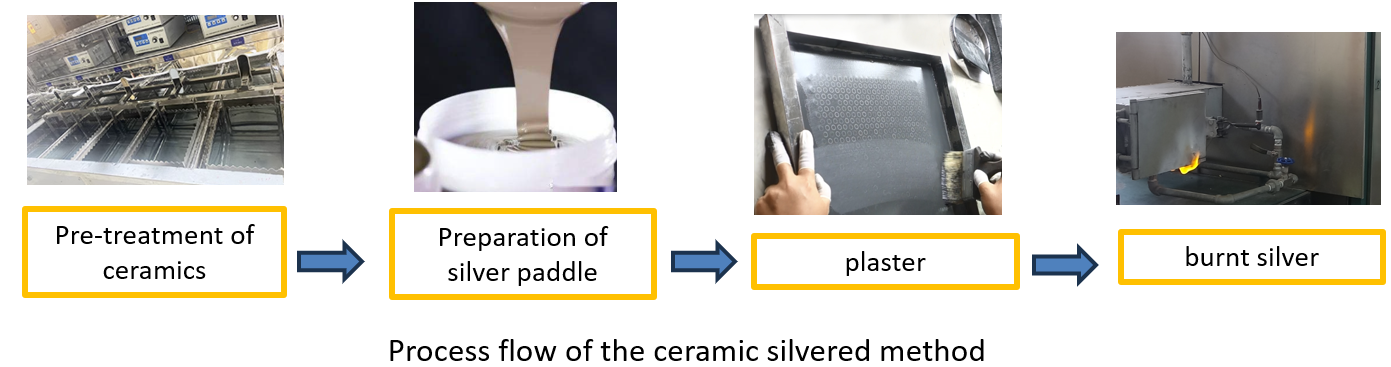 Process-flow-of-the-ceramic-silvered-method-1