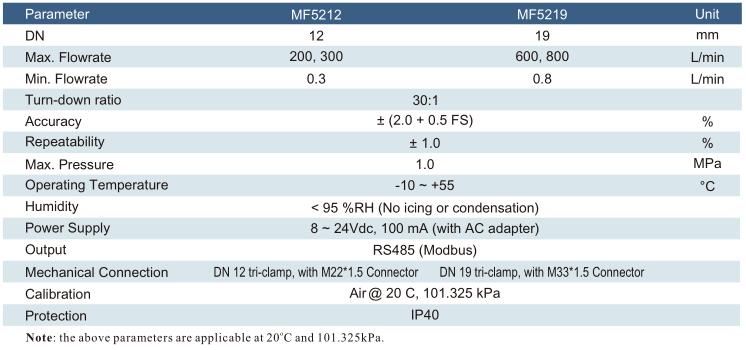 MF5200 Series