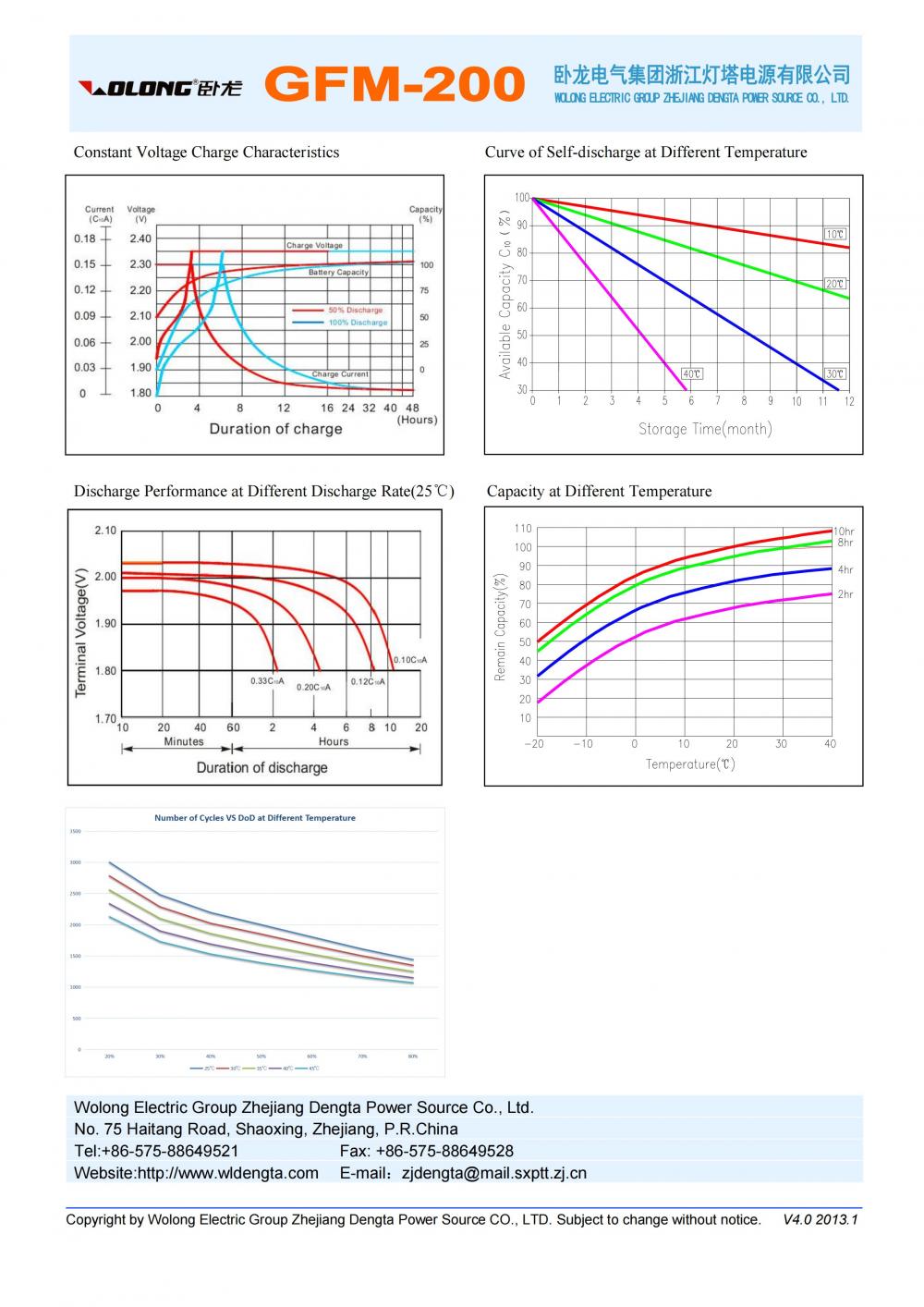 Gfm 200 Datasheet 01