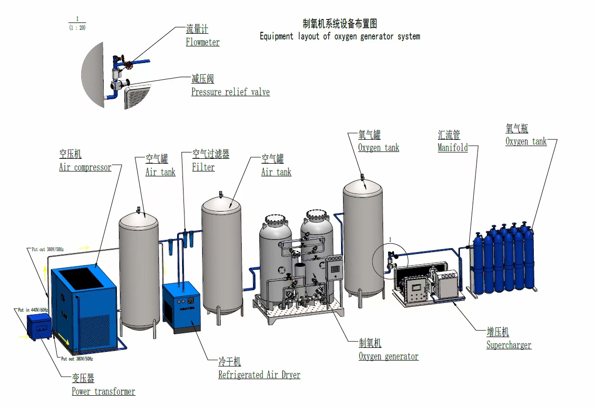 Oxygen Generator System Equipment