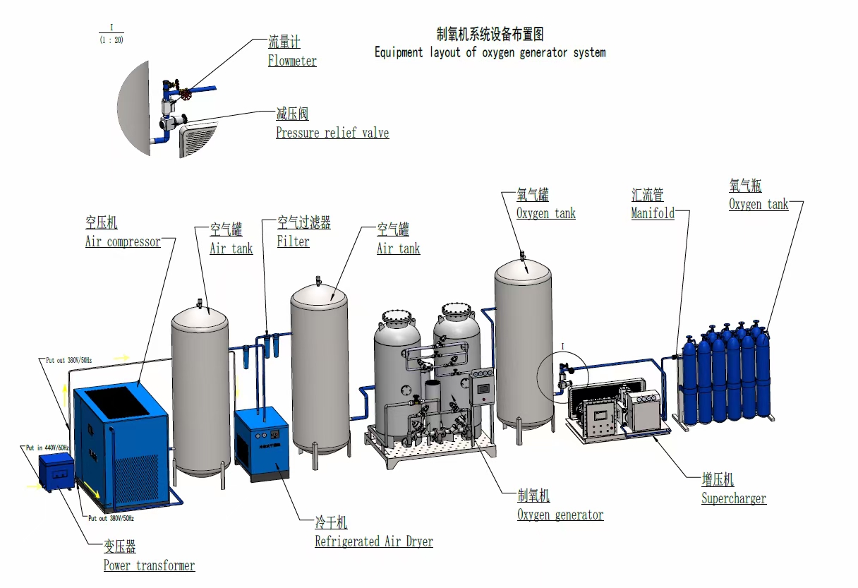 Oxygen Generator System