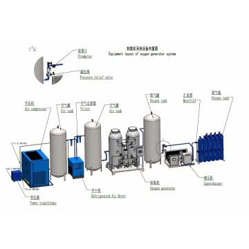 MN-30Nm3/h Oxygen Generator