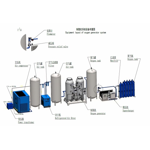 MN-30Nm3/h Oxygen Generator