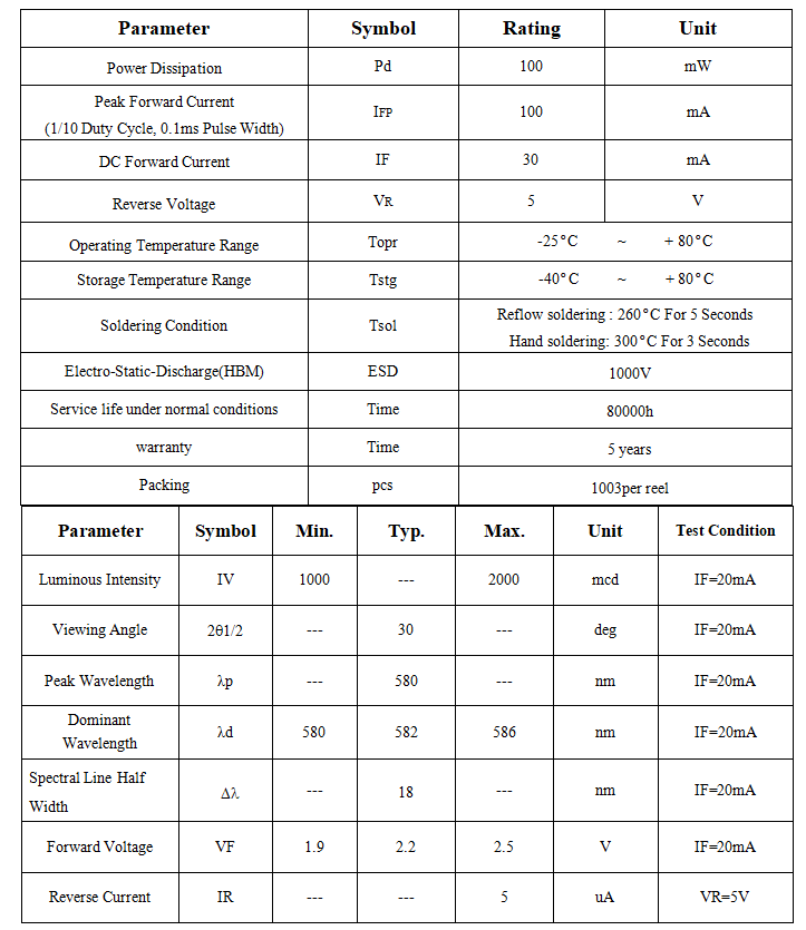 580nm 3mm led