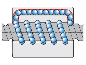 Internal End Cap Recirculation