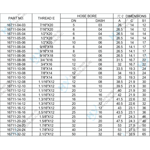 JIC Male To Female Hydraulic Fittings