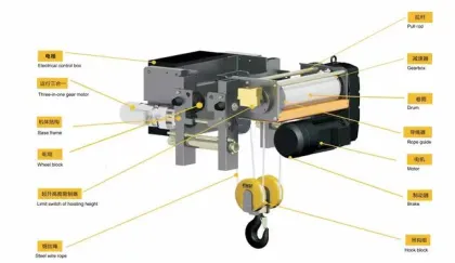 European Electric Chain Hoist Cranes for Workshops and Manufacturing Plants