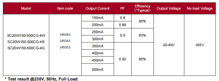 20W High power Intrack Led Driver