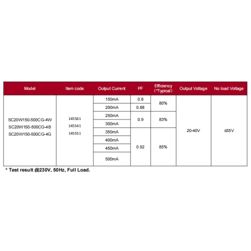 Святлодыёдны драйвер Intrack высокай магутнасці 20 Вт