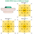 LED Grow Light New Foldable Dimmable