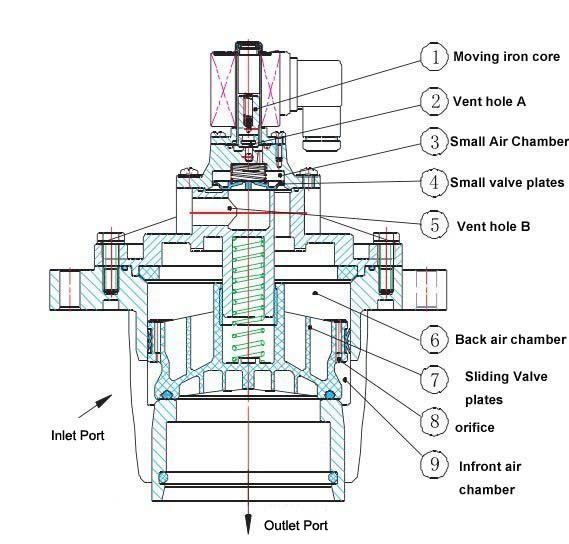 Pulse Valve Date