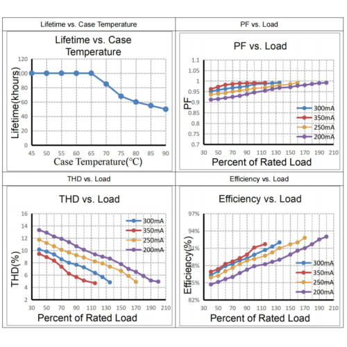 40W SELV Linear CC LED -Treiber