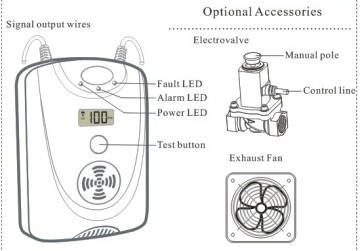LCD display LPG Gas Alarm can shut-off valve