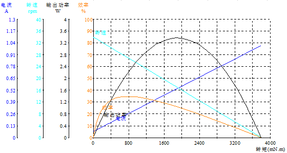 DM-65SS3525-2