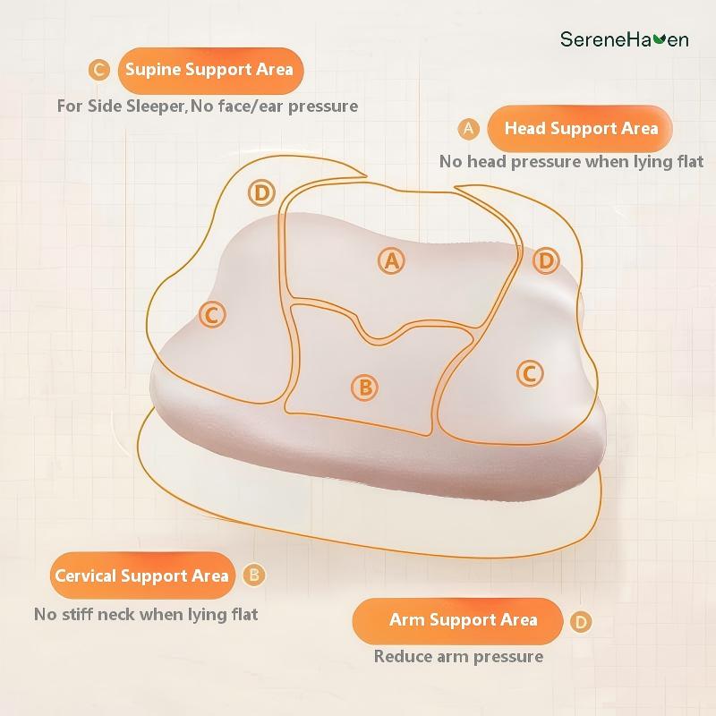 Zoned Ergonomic Pillow for Neck Pain Relief (2)