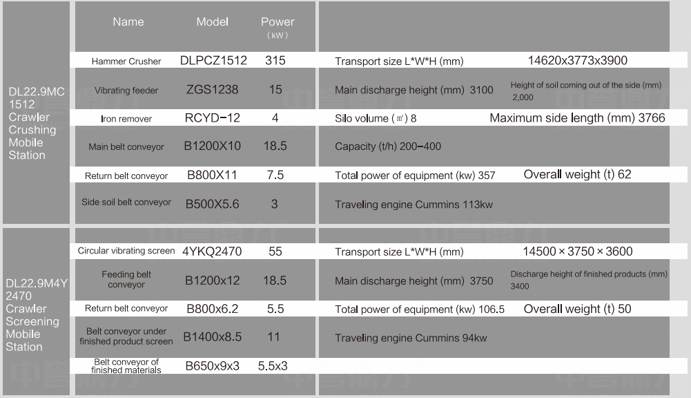 Tracked Mobile Crushing Plant