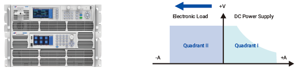 With Apm Dc E Load To Expand Loading Capability