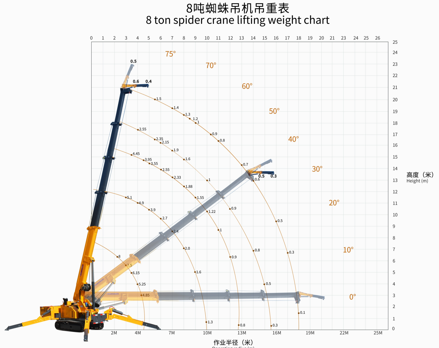 8t