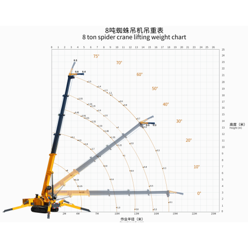 8 тонн Crawler Spider Crane со складной ногой